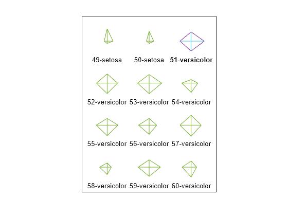 Figure contains an axes object. The axes object contains 36 objects of type line, text.