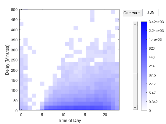 Statistics and Machine Learning with Big Data Using Tall Arrays