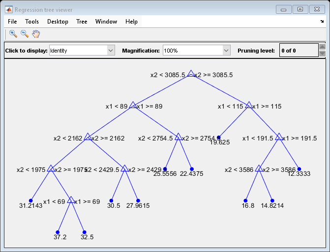 Figure Regression tree viewer contains an axes object and other objects of type uimenu, uicontrol. The axes object contains 36 objects of type line, text. One or more of the lines displays its values using only markers