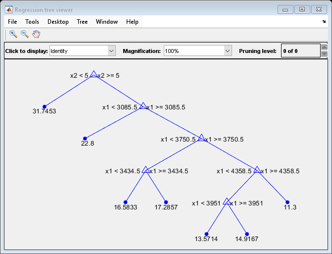 Figure Regression tree viewer contains an axes object and other objects of type uimenu, uicontrol. The axes object contains 24 objects of type line, text. One or more of the lines displays its values using only markers