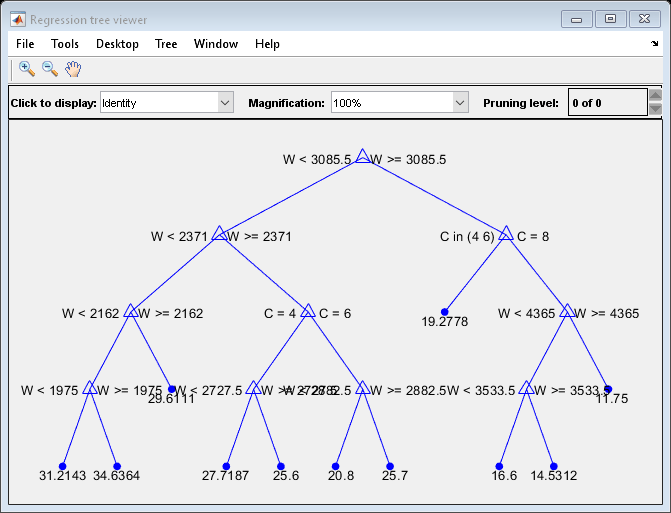 Figure Regression tree viewer contains an axes object and other objects of type uimenu, uicontrol. The axes object contains 36 objects of type line, text. One or more of the lines displays its values using only markers