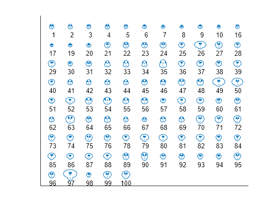 Figure contains an axes object. The axes object contains 279 objects of type line, text.