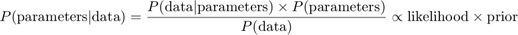 $$P(\mathrm{parameters|data}) = \frac
 {P(\mathrm{data|parameters}) \times P(\mathrm{parameters})}
 {P(\mathrm{data})}
 \propto \mathrm {likelihood} \times \mathrm{prior}$$