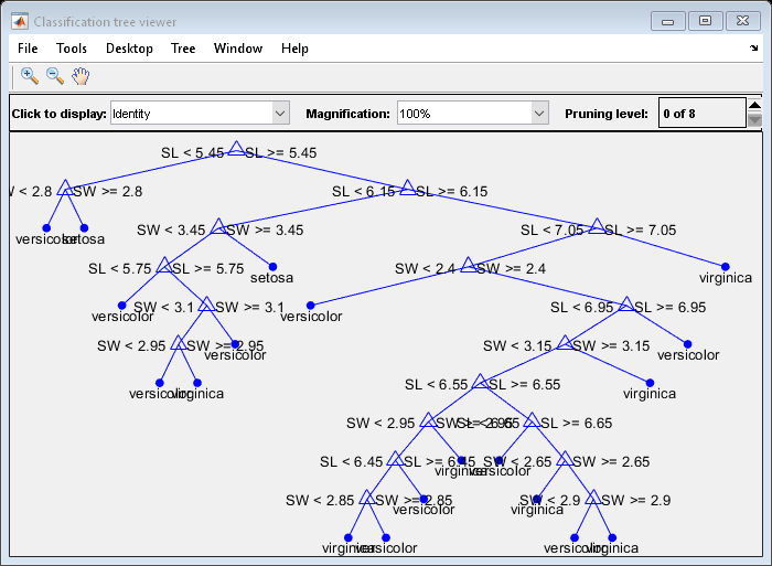 Figure Classification tree viewer contains an axes object and other objects of type uimenu, uicontrol. The axes object contains 60 objects of type line, text. One or more of the lines displays its values using only markers