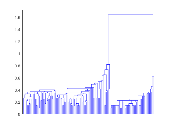 Cluster Analysis