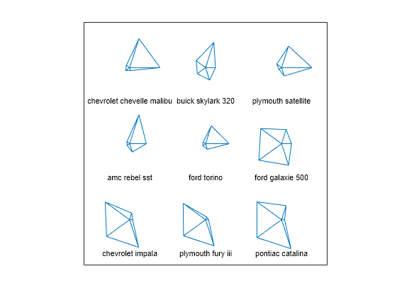 Figure contains an axes object. The axes object contains 27 objects of type line, text.