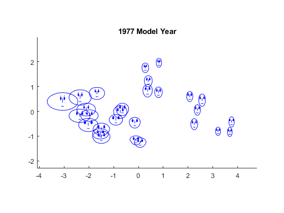 Visualizing Multivariate Data