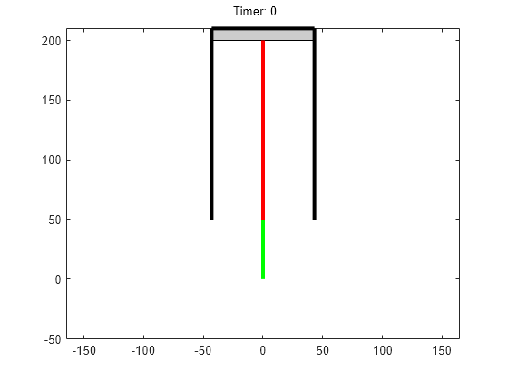 Figure contains an axes object. The axes object contains 7 objects of type rectangle, line, text.