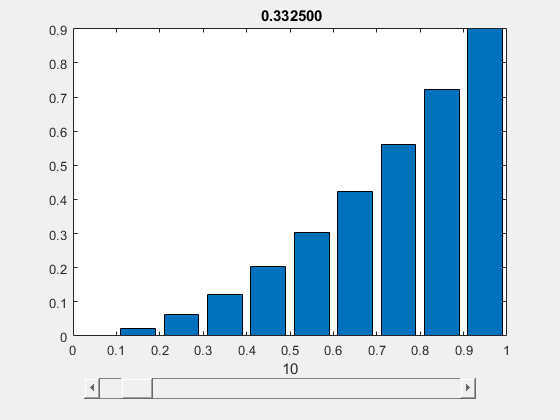 Figure contains an axes object and other objects of type uipanel. The axes object with title 0.332500, xlabel 10 contains an object of type bar.