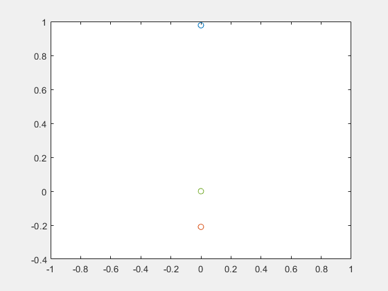 Figure contains an axes object. The axes object contains 10 objects of type line.