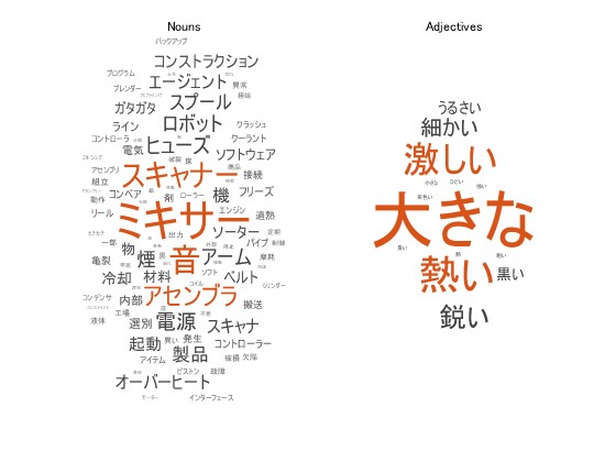 Analyze Japanese Text Data