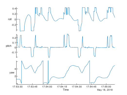 Visualize and Play Back MAVLink Flight Log