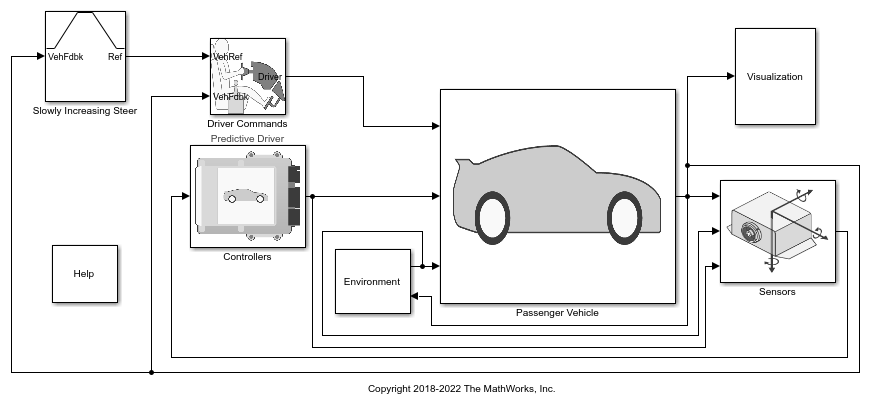 Increasing Steering Reference Application