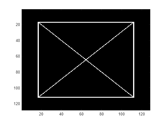 Figure contains an axes object. The axes object contains an object of type image.