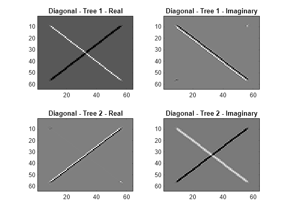 Figure contains 4 axes objects. Axes object 1 with title Diagonal - Tree 1 - Real contains an object of type image. Axes object 2 with title Diagonal - Tree 1 - Imaginary contains an object of type image. Axes object 3 with title Diagonal - Tree 2 - Real contains an object of type image. Axes object 4 with title Diagonal - Tree 2 - Imaginary contains an object of type image.