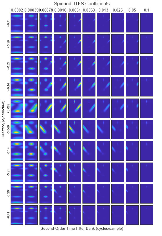 Figure contains 100 axes objects. Axes object 1 with xlabel 0.1 contains an object of type image. Axes object 2 contains an object of type image. Axes object 3 contains an object of type image. Axes object 4 contains an object of type image. Axes object 5 contains an object of type image. Axes object 6 with xlabel 0.05 contains an object of type image. Axes object 7 contains an object of type image. Axes object 8 contains an object of type image. Axes object 9 contains an object of type image. Axes object 10 contains an object of type image. Axes object 11 with xlabel 0.025 contains an object of type image. Axes object 12 contains an object of type image. Axes object 13 contains an object of type image. Axes object 14 contains an object of type image. Axes object 15 contains an object of type image. Axes object 16 with xlabel 0.013 contains an object of type image. Axes object 17 contains an object of type image. Axes object 18 contains an object of type image. Axes object 19 contains an object of type image. Axes object 20 contains an object of type image. Axes object 21 with xlabel 0.0063 contains an object of type image. Axes object 22 contains an object of type image. Axes object 23 contains an object of type image. Axes object 24 contains an object of type image. Axes object 25 contains an object of type image. Axes object 26 with xlabel 0.0031 contains an object of type image. Axes object 27 contains an object of type image. Axes object 28 contains an object of type image. Axes object 29 contains an object of type image. Axes object 30 contains an object of type image. Axes object 31 with xlabel 0.0016 contains an object of type image. Axes object 32 contains an object of type image. Axes object 33 contains an object of type image. Axes object 34 contains an object of type image. Axes object 35 contains an object of type image. Axes object 36 with xlabel 0.00078 contains an object of type image. Axes object 37 contains an object of type image. Axes object 38 contains an object of type image. Axes object 39 contains an object of type image. Axes object 40 contains an object of type image. Axes object 41 with xlabel 0.00039 contains an object of type image. Axes object 42 contains an object of type image. Axes object 43 contains an object of type image. Axes object 44 contains an object of type image. Axes object 45 contains an object of type image. Axes object 46 with xlabel 0.0002, ylabel +0.41 contains an object of type image. Axes object 47 with ylabel +0.29 contains an object of type image. Axes object 48 with ylabel +0.21 contains an object of type image. Axes object 49 with ylabel +0.14 contains an object of type image. Axes object 50 with ylabel +0.069 contains an object of type image. Axes object 51 contains an object of type image. Axes object 52 contains an object of type image. Axes object 53 contains an object of type image. Axes object 54 contains an object of type image. Axes object 55 contains an object of type image. Axes object 56 contains an object of type image. Axes object 57 contains an object of type image. Axes object 58 contains an object of type image. Axes object 59 contains an object of type image. Axes object 60 contains an object of type image. Axes object 61 contains an object of type image. Axes object 62 contains an object of type image. Axes object 63 contains an object of type image. Axes object 64 contains an object of type image. Axes object 65 contains an object of type image. Axes object 66 contains an object of type image. Axes object 67 contains an object of type image. Axes object 68 contains an object of type image. Axes object 69 contains an object of type image. Axes object 70 contains an object of type image. Axes object 71 contains an object of type image. Axes object 72 contains an object of type image. Axes object 73 contains an object of type image. Axes object 74 contains an object of type image. Axes object 75 contains an object of type image. Axes object 76 contains an object of type image. Axes object 77 contains an object of type image. Axes object 78 contains an object of type image. Axes object 79 contains an object of type image. Axes object 80 contains an object of type image. Axes object 81 contains an object of type image. Axes object 82 contains an object of type image. Axes object 83 contains an object of type image. Axes object 84 contains an object of type image. Axes object 85 contains an object of type image. Axes object 86 contains an object of type image. Axes object 87 contains an object of type image. Axes object 88 contains an object of type image. Axes object 89 contains an object of type image. Axes object 90 contains an object of type image. Axes object 91 contains an object of type image. Axes object 92 contains an object of type image. Axes object 93 contains an object of type image. Axes object 94 contains an object of type image. Axes object 95 contains an object of type image. Axes object 96 with ylabel -0.41 contains an object of type image. Axes object 97 with ylabel -0.29 contains an object of type image. Axes object 98 with ylabel -0.21 contains an object of type image. Axes object 99 with ylabel -0.14 contains an object of type image. Axes object 100 with ylabel -0.069 contains an object of type image.