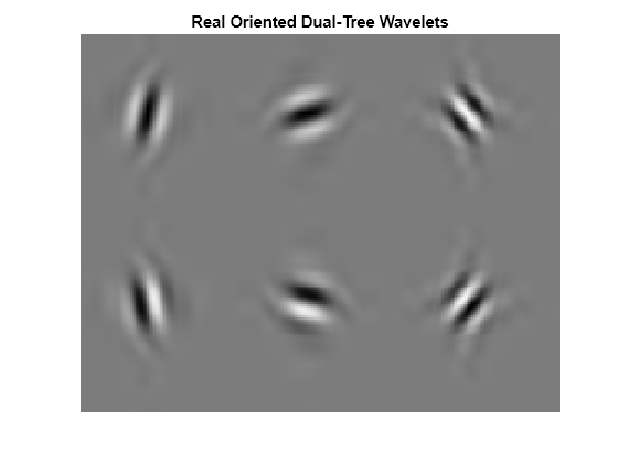 Figure contains an axes object. The hidden axes object with title Real Oriented Dual-Tree Wavelets contains an object of type image.