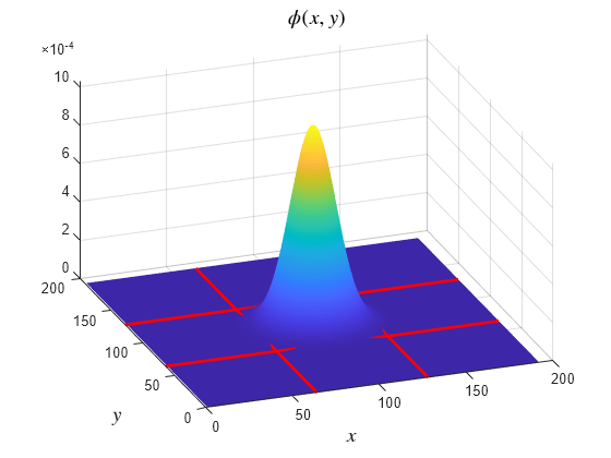 Figure contains an axes object. The axes object with title phi leftParenthesis x , y rightParenthesis, xlabel $x$, ylabel $y$ contains 5 objects of type surface, line.