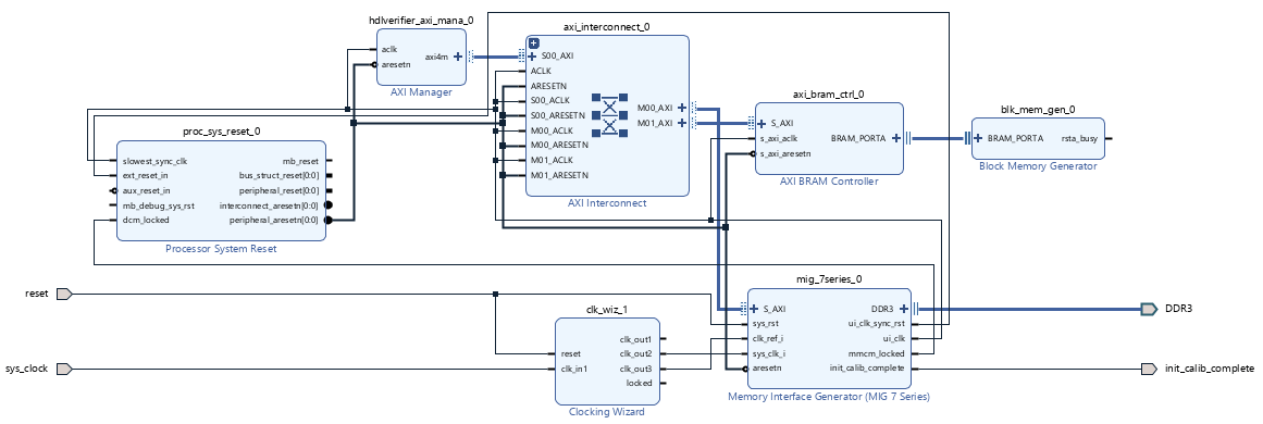 Access FPGA Memory Using JTAG-Based AXI Manager