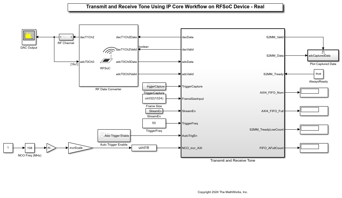 Transmit and Receive Tone Using IP Core Generation Workflow on RFSoC Device