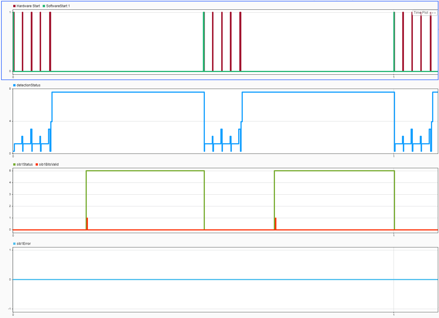 5G NR SIB1 Recovery for FR1 and FR2 Using AMD RFSoC Device