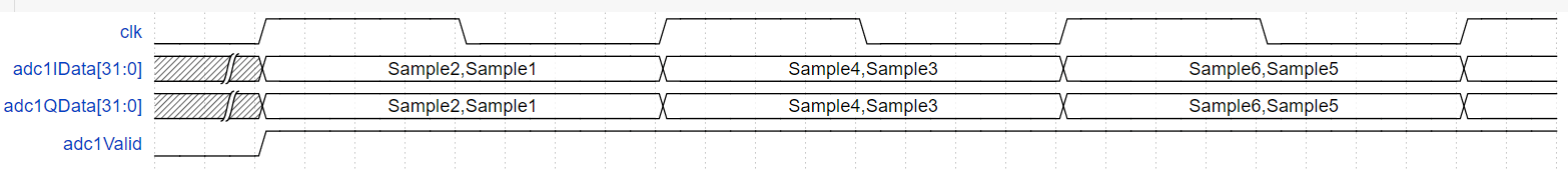 Transmit and Receive Tone Using AMD RFSoC Device - Part 1 System Design