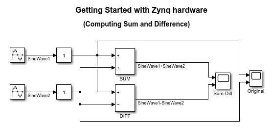 Get Started with Embedded Coder Support Package for AMD SoC Devices