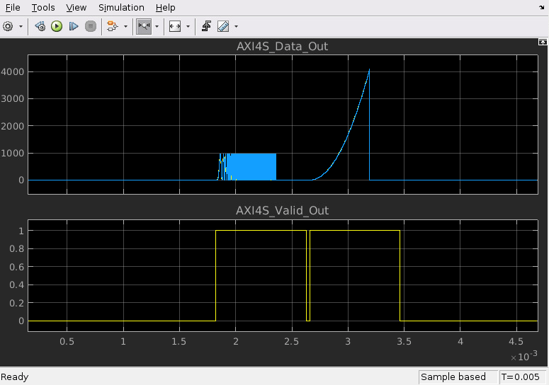 HW/SW Co-Design with AXI4-Stream Using Analog Devices AD9361/AD9364