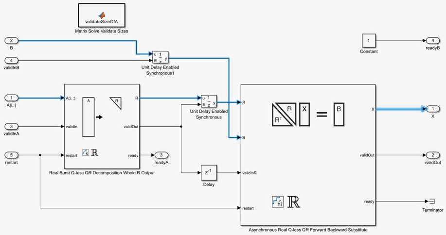 Example signal path for asynchronous matrix solve blocks.