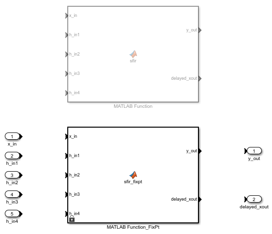 The variant subsystem displaying the active fixed-point version of the MATLAB function block