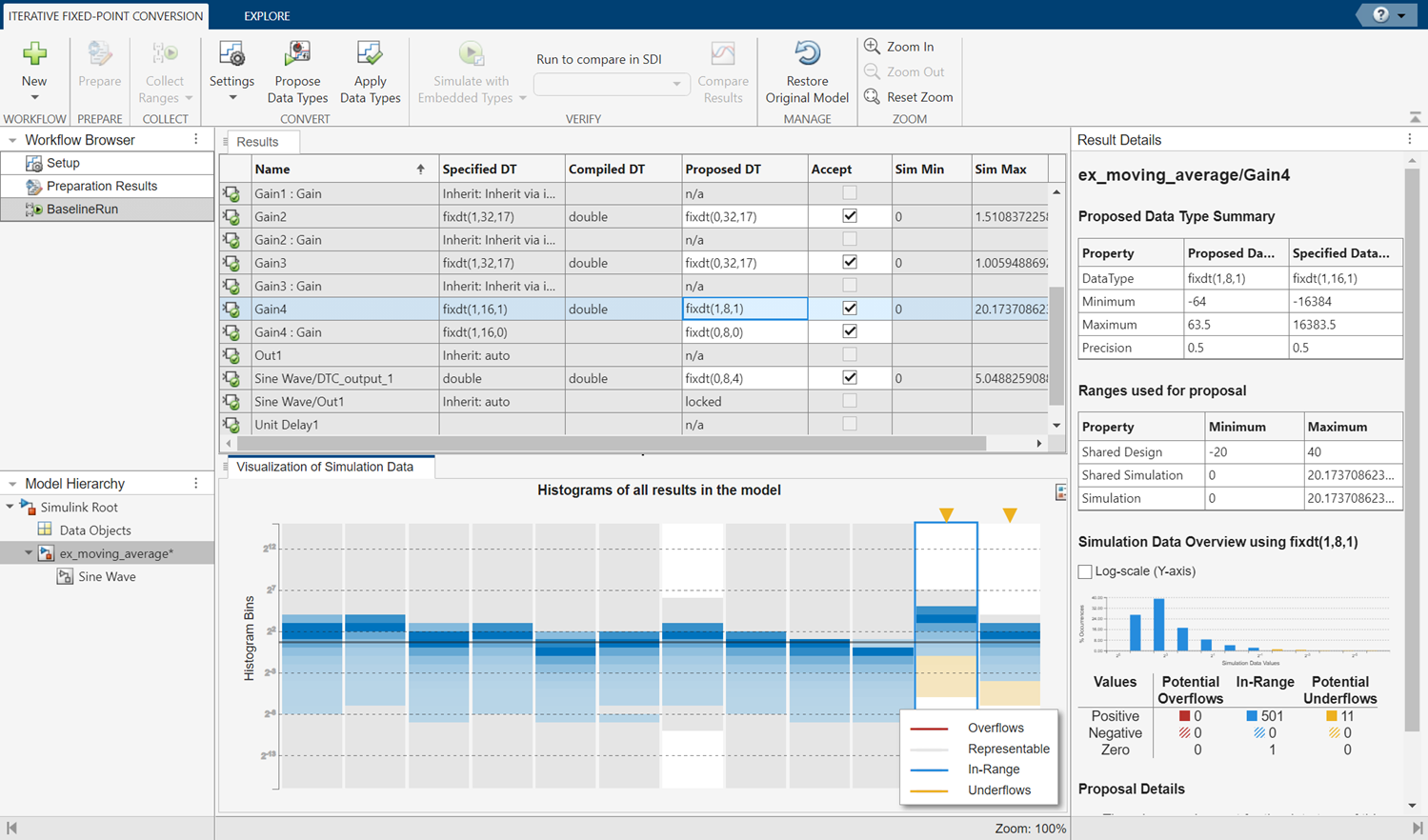 The Fixed-Point Tool displaying proposed data types