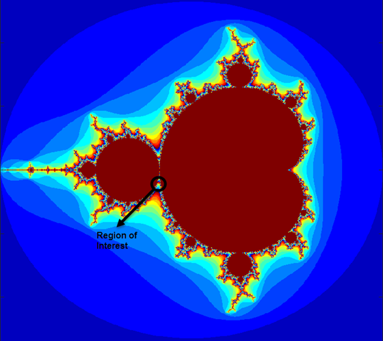 Geometry of the Mandelbrot set with a region of interest circled in the middle of the image