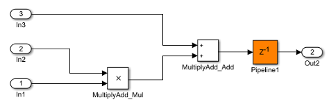 Multiply-Add block with pipeline depth of one.