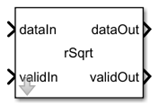 HDL Math rSqrt Block