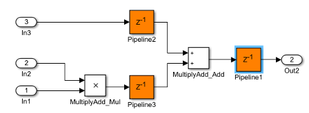 Multiply-Add block with pipeline depth of two.