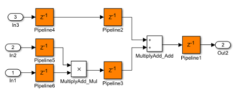 Multiply-Add block with pipeline depth of three.