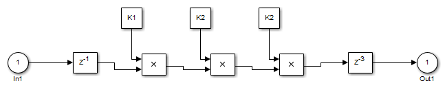 Simulink model to demonstrate the effect of 'UseRAM' property.