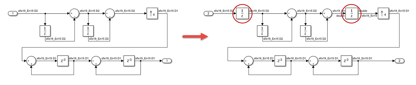 Simulink model of Multirate CIC Interpolation Filter