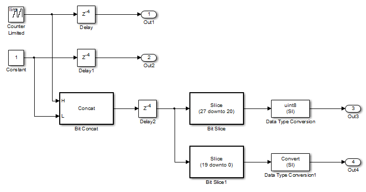 Simulink model to map multiple delays to Block RAM. The model has three Delays named, Delay, Delay 1 and Delay 2.