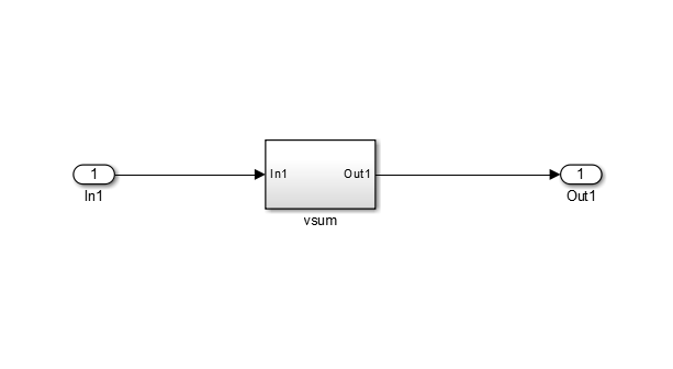 Subsystem contains vsum block in it.