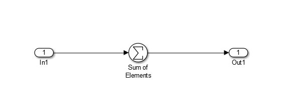 The Sum of Elements block with In1 at the input port and Out1 at the output port