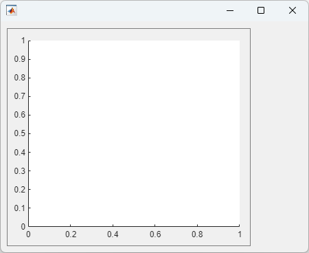 App window containing a panel. The panel contains a UIAxes object.