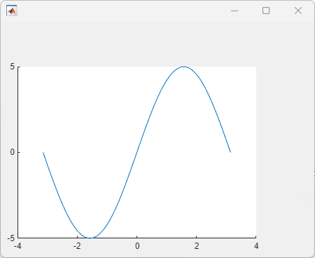 App window containing a line plot of a sine wave in a UIAxes object