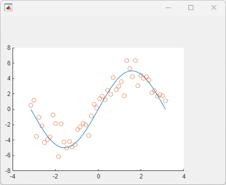 App window containing a line plot of a sine wave and scatter plot in the same UIAxes object