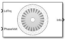 Induction Motor block