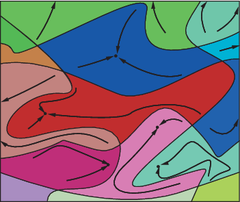 Two-dimensional region divided into differently-colored basins of attraction, with flow lines approaching the minimum in each region