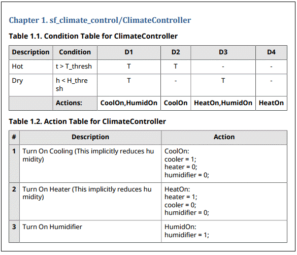 Truth table presented in Chapter 1 of a PDF report