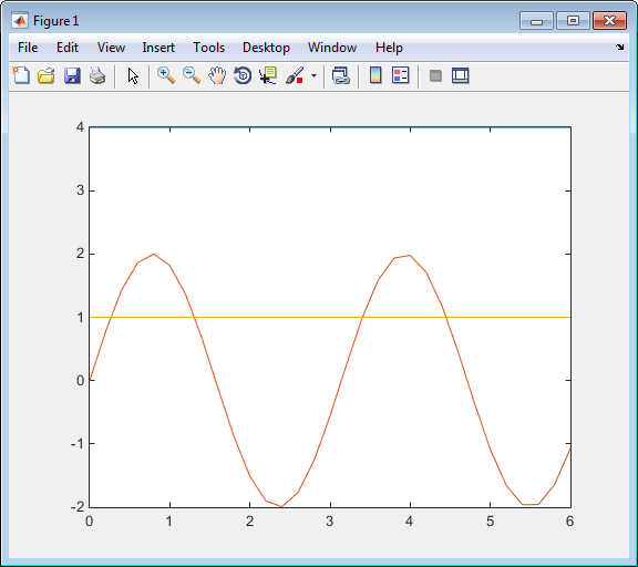 Plot that shows loaded results