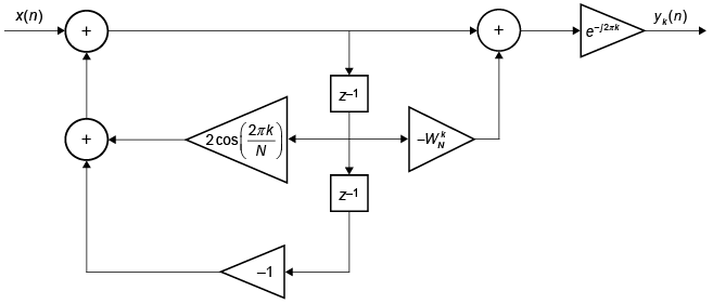 Block diagram representing the direct form II implementation of Hk(z)