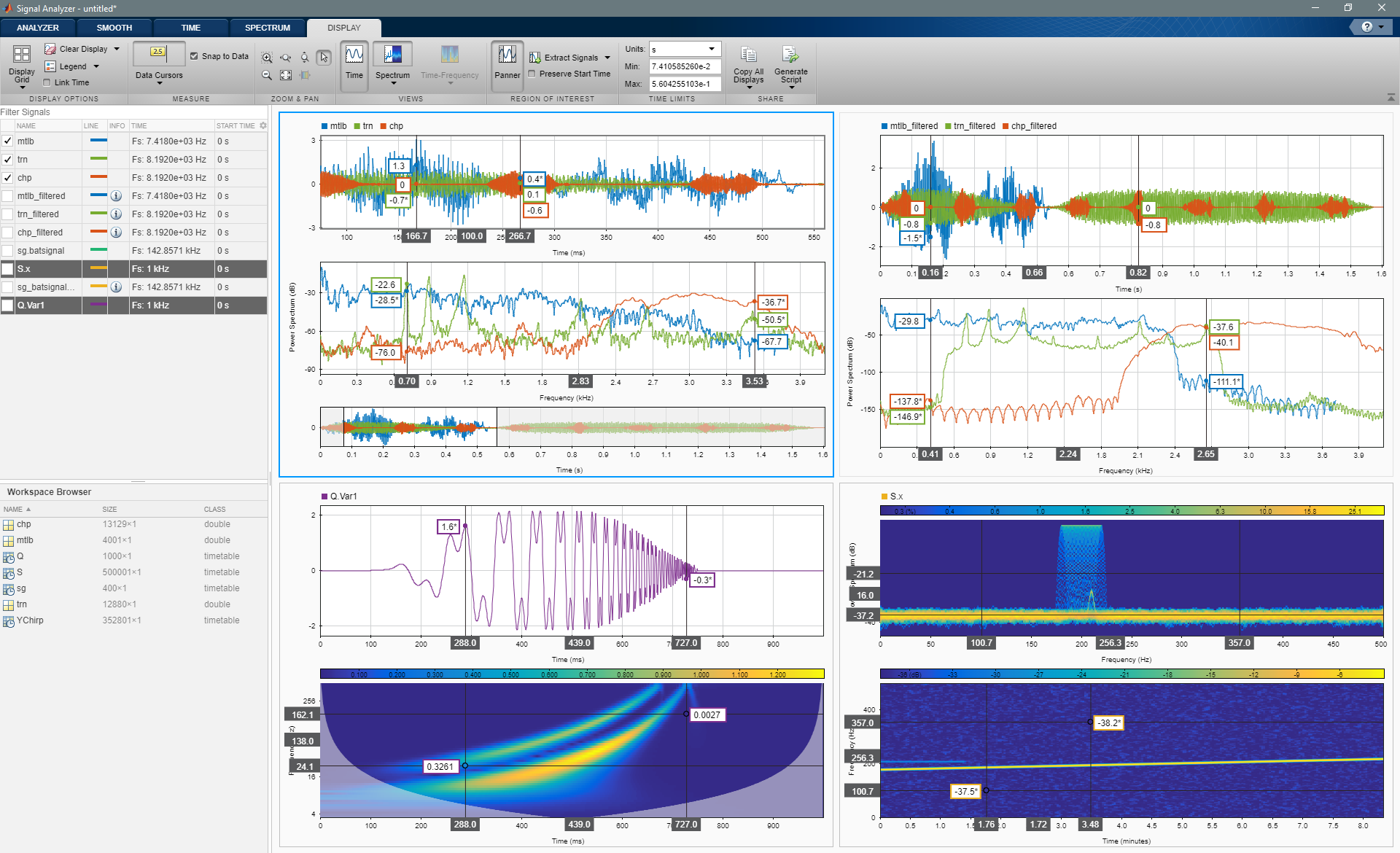 Signal Analyzer app showing waveforms, spectra, spectrogram, scalogram, and persistence spectrum. Click to open the video.